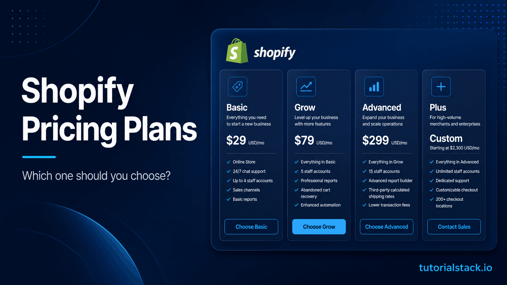 Shopify pricing plans comparison showing Basic, Grow, Advanced, and Plus options with monthly prices and key features