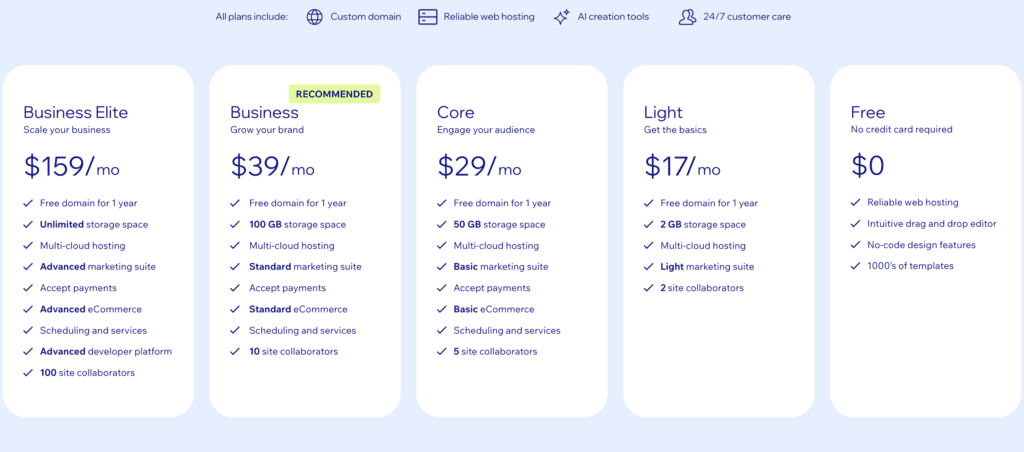 Wix pricing plans page showing its website and business tiers.